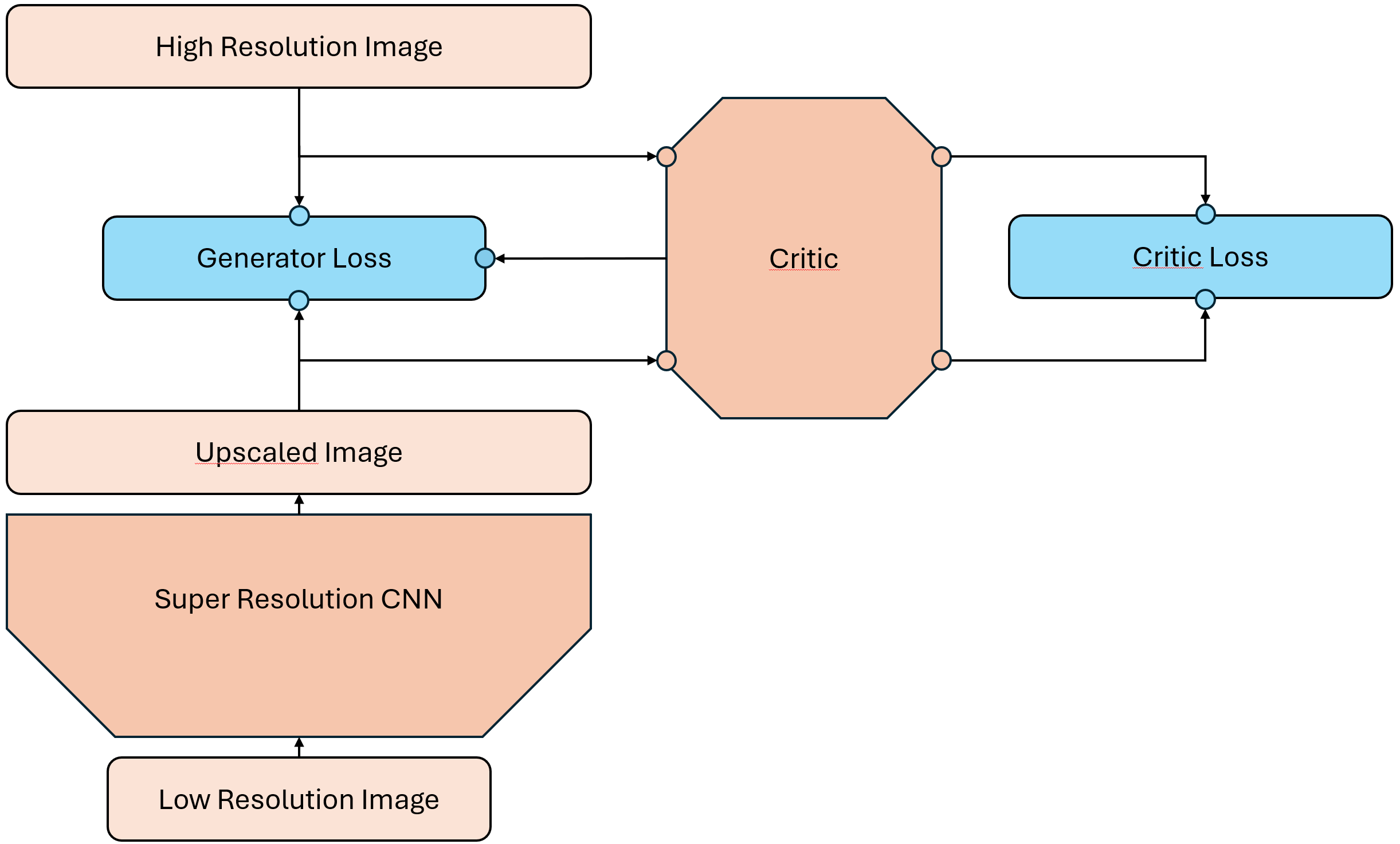 ../_images/srcnn_bothloss.png