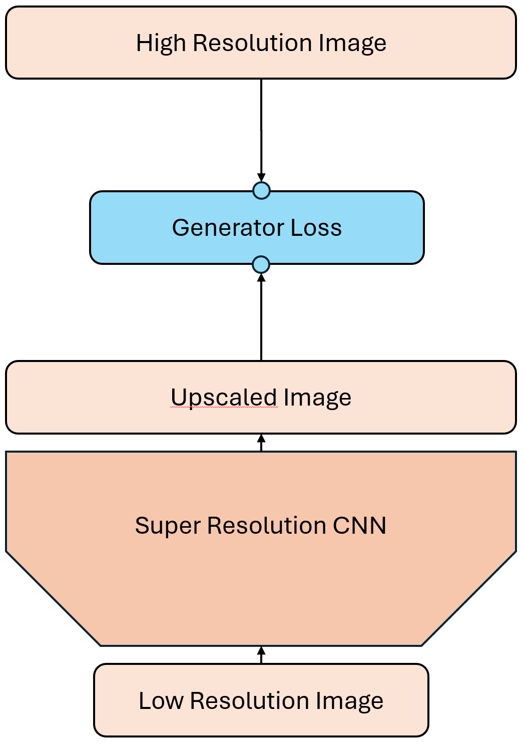 ../_images/srcnn_prevloss.png