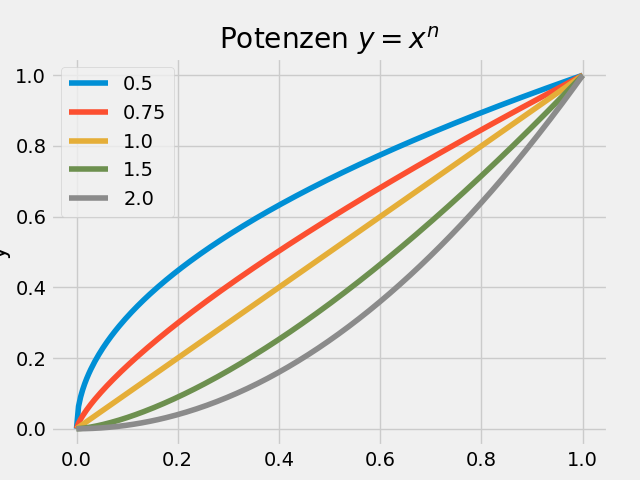 fivethirtyeight