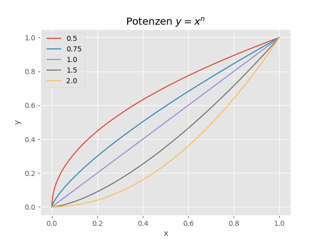 ggplot