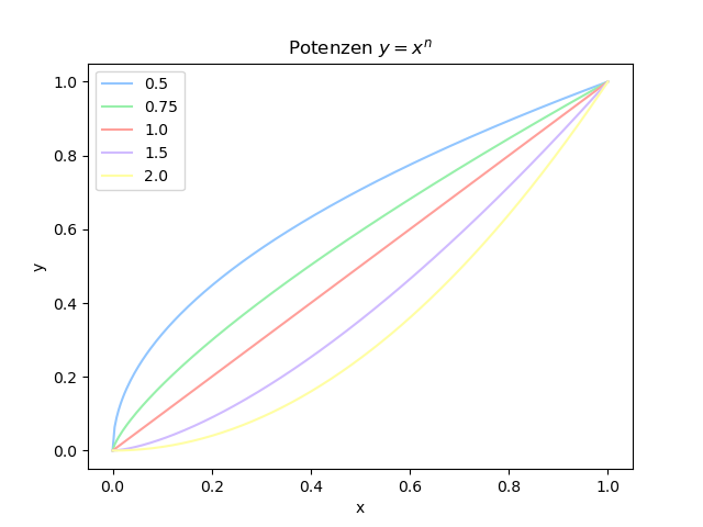seaborn-v0_8-pastel